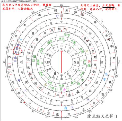 納甲表|納甲:納甲法,月體納甲,魏伯陽參同契,詮釋,八卦納支,比較,起源,